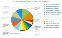 Ростислав Дорожкин фотография #39 (источник - https://vk.com/id6121186)