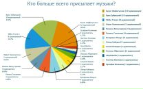 Munir Mudarisov фотография #11 (источник - https://vk.com/id8553313)