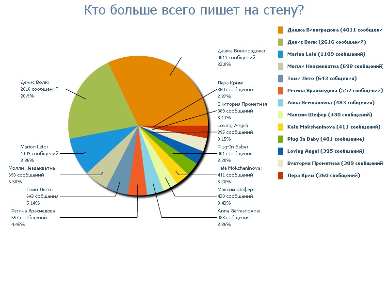 Дмитрий Соболев фотография #39