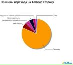 Фотография Абрамовой Ольги