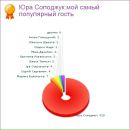 Галюсік Малишка фотография #14 (источник - https://vk.com/id101784170)